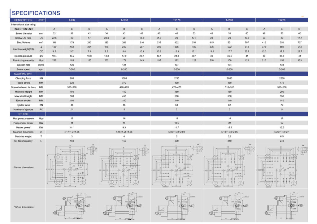 specifications for injection molding machine